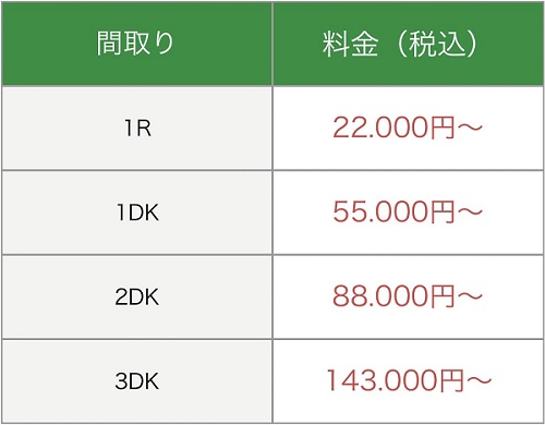 遺品整理の基本料金