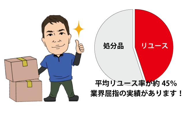 遺品の再利用の図解